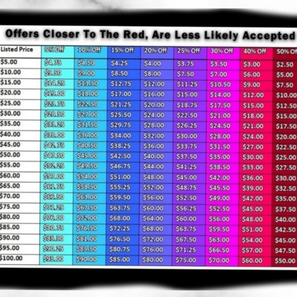 ❤Coach Boxed Dempsey Wristlet In Signature Jacquard With removable charms - Picture 5 of 6